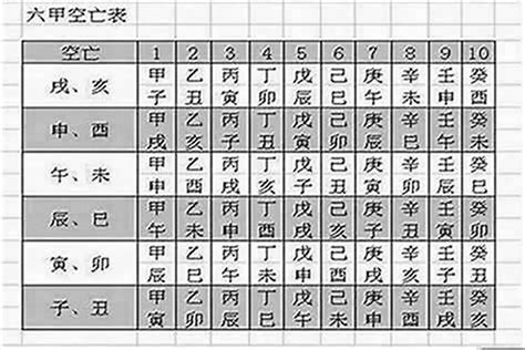 空亡卦|怎么看八字是否有空亡？八字中的空亡怎么化解？